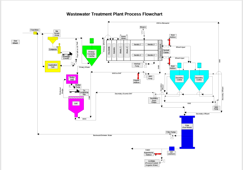 Services – WAVE – Innovative Water & Environmental Solutions